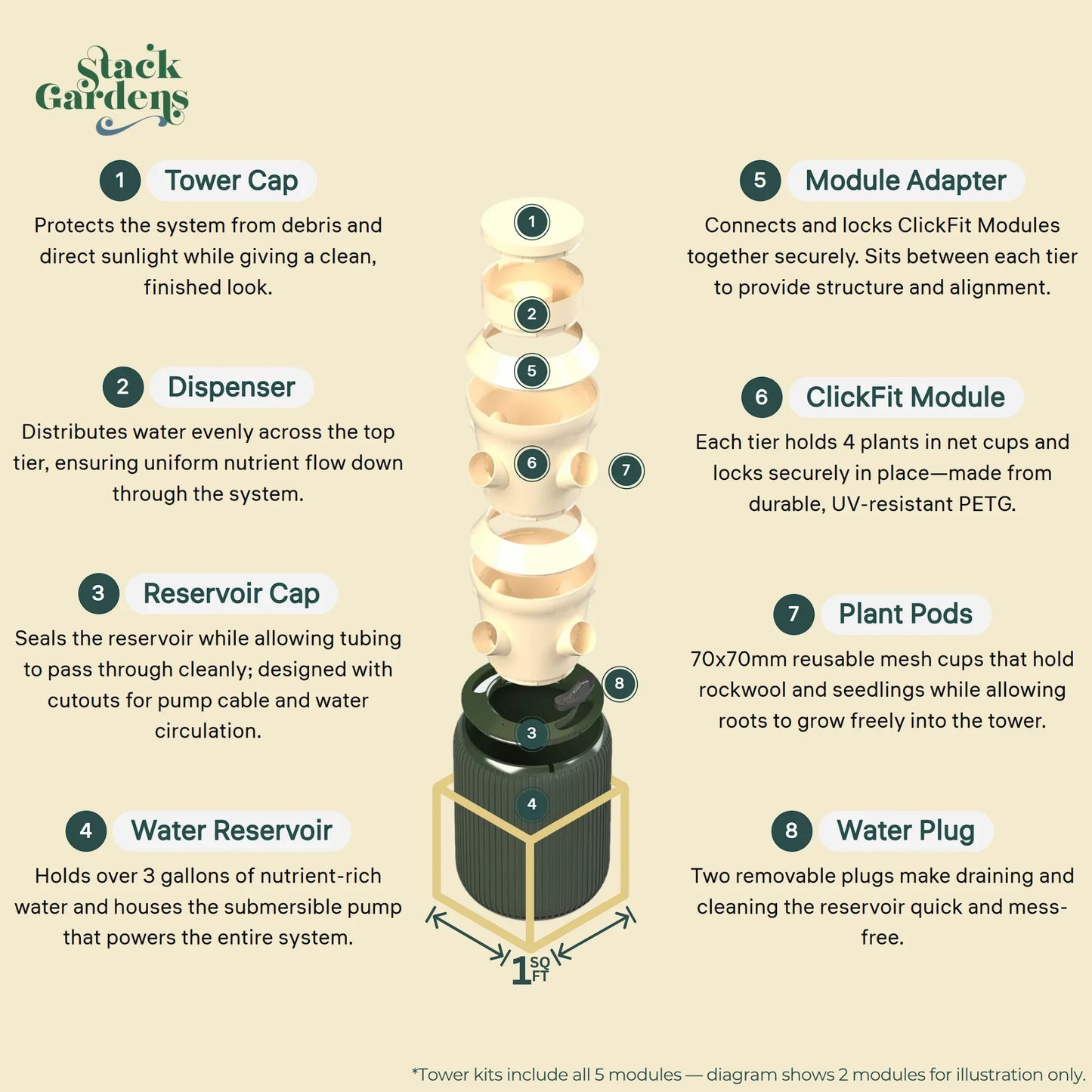 ClickFit Outdoor Hydroponic Tower - Stack Gardens