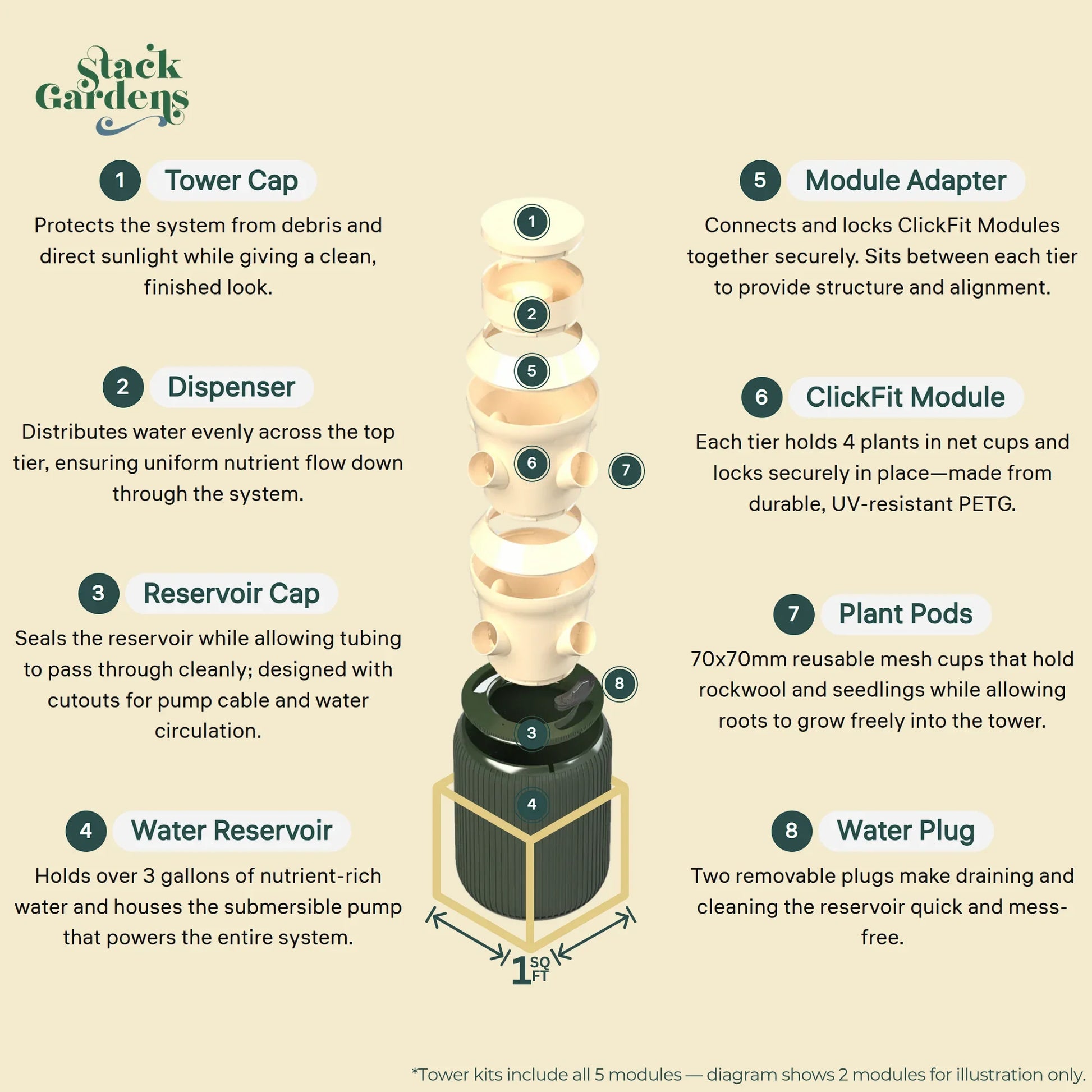 ClickFit Outdoor Hydroponic Tower - Stack Gardens